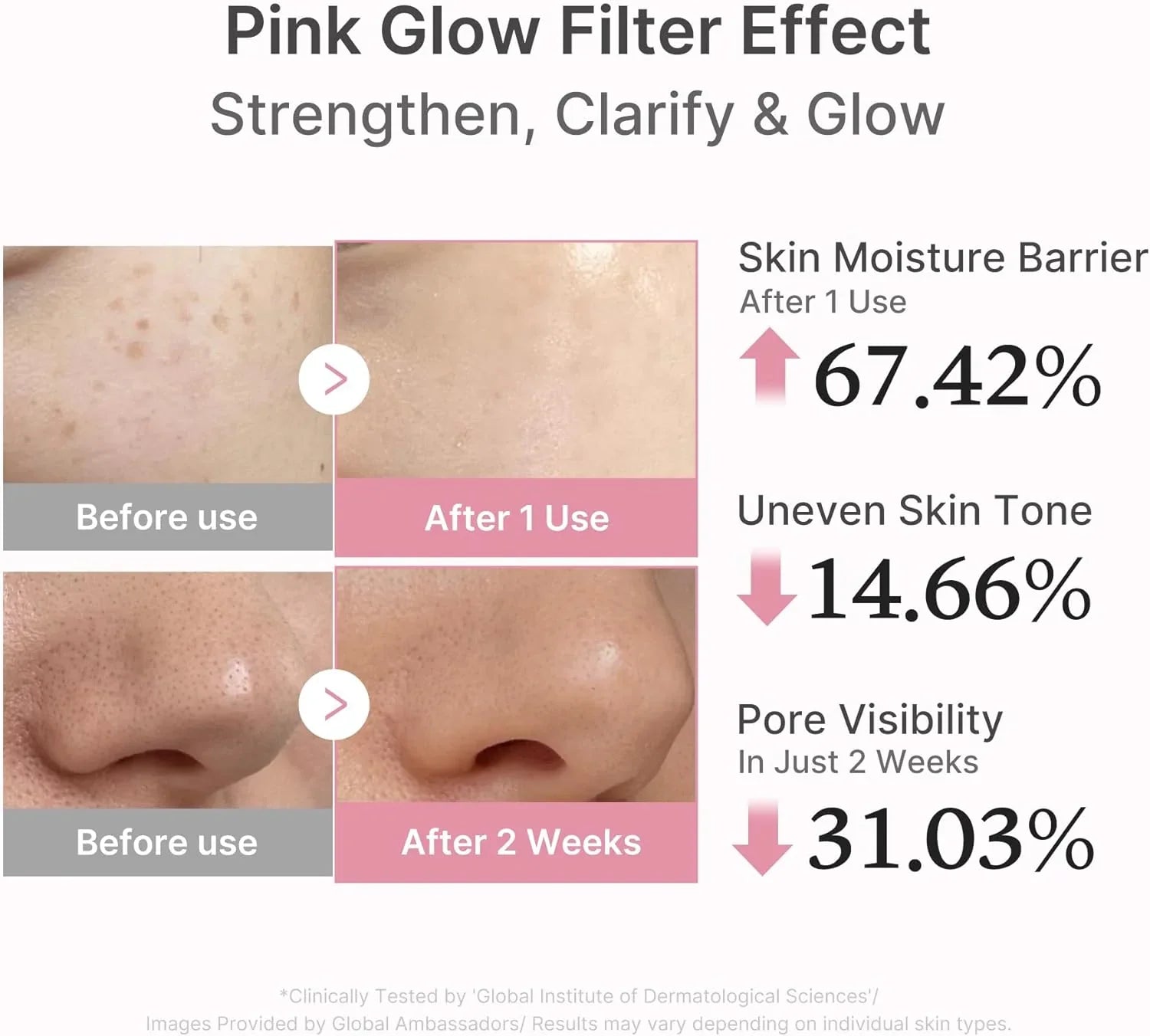 Revitalize Your Skin with Medicube PDRN Pink Peptide Serum - 30Ml for Youthful Glow and Firmness