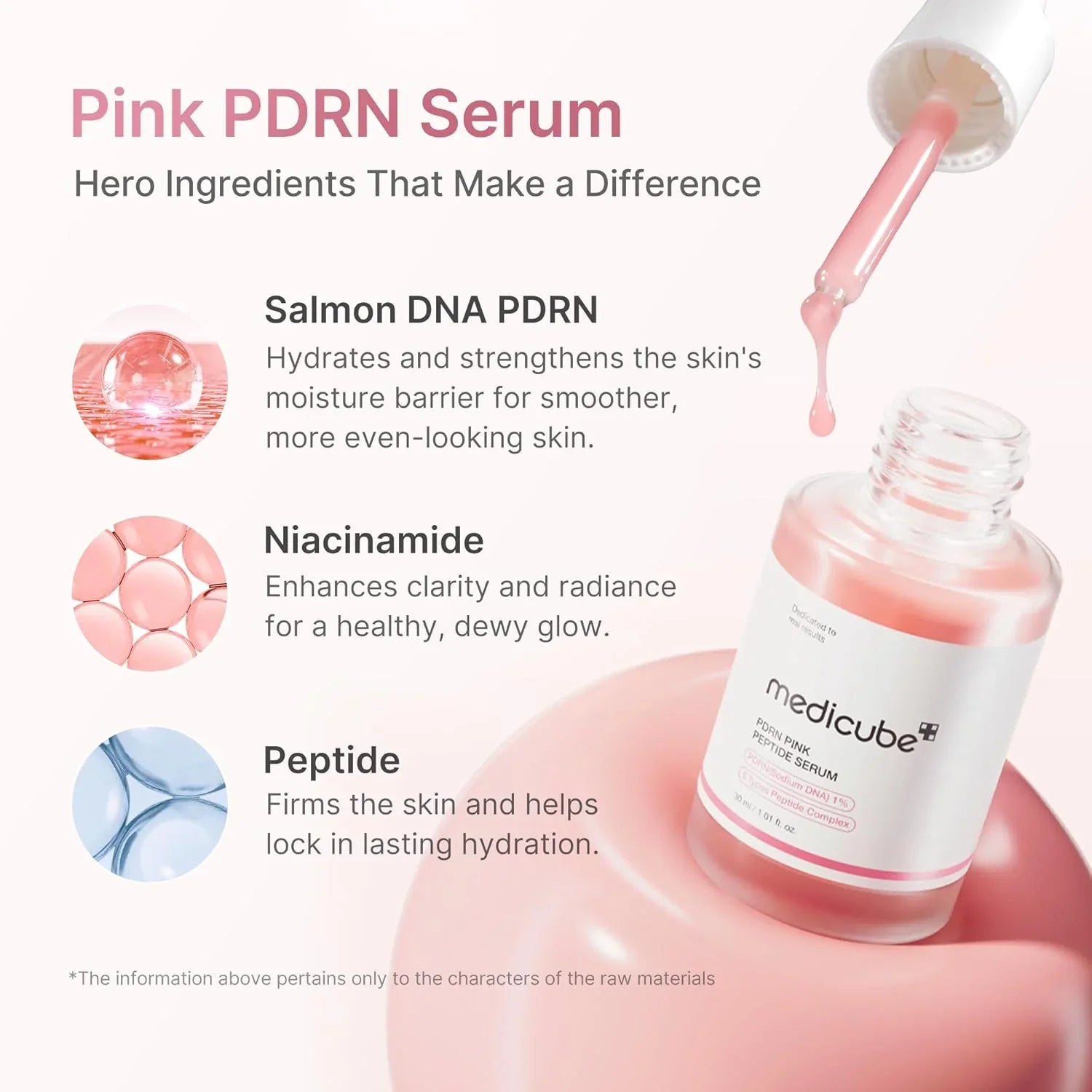 Revitalize Your Skin with Medicube PDRN Pink Peptide Serum - 30Ml for Youthful Glow and Firmness